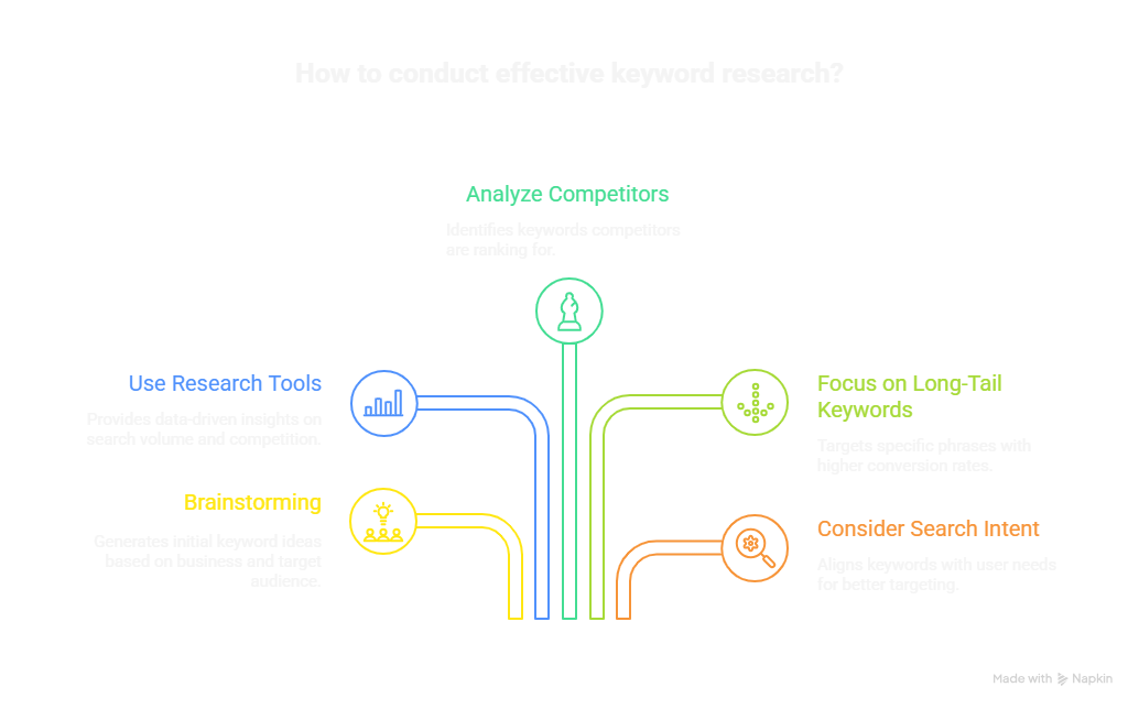 The Ultimate Guide to SEO for Beginners - visual selection (1)
